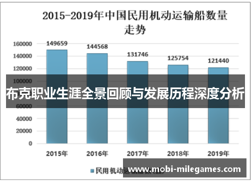 布克职业生涯全景回顾与发展历程深度分析