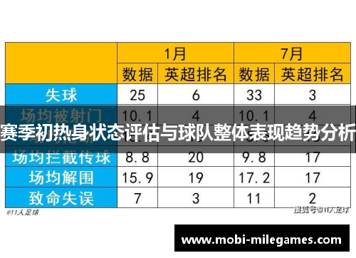 赛季初热身状态评估与球队整体表现趋势分析