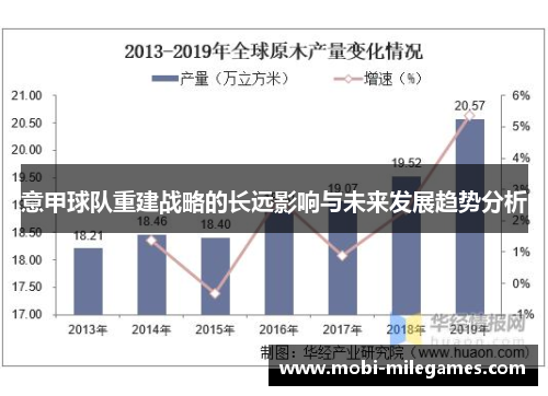 意甲球队重建战略的长远影响与未来发展趋势分析