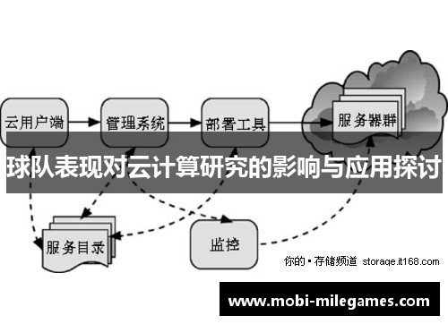 球队表现对云计算研究的影响与应用探讨