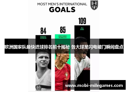 欧洲国家队最快进球排名前十揭秘 各大球星闪电破门瞬间盘点