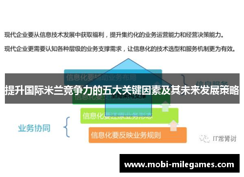 提升国际米兰竞争力的五大关键因素及其未来发展策略