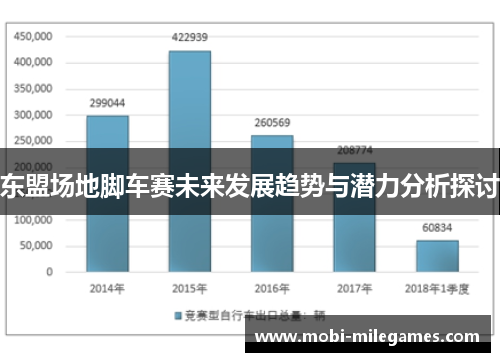 东盟场地脚车赛未来发展趋势与潜力分析探讨