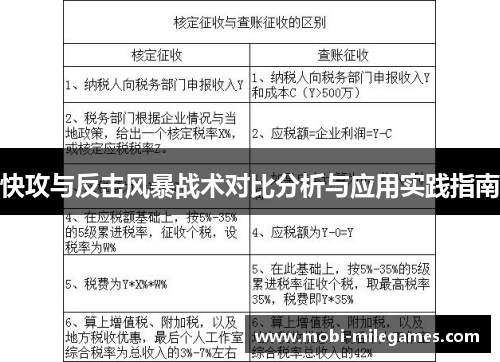快攻与反击风暴战术对比分析与应用实践指南