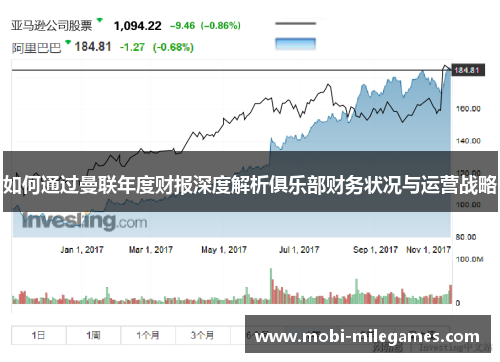 如何通过曼联年度财报深度解析俱乐部财务状况与运营战略