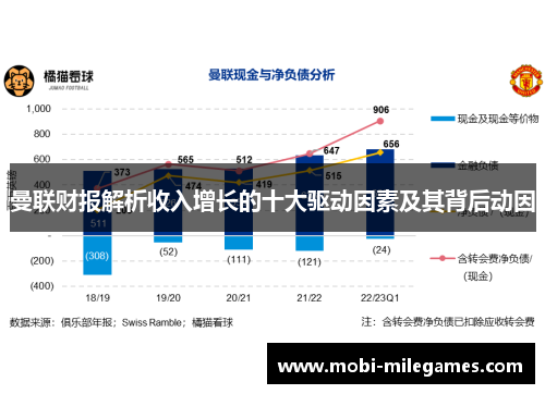 曼联财报解析收入增长的十大驱动因素及其背后动因