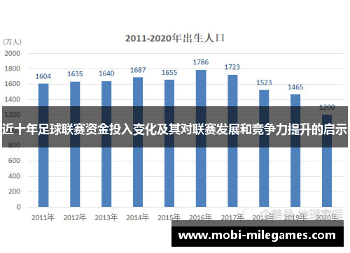 近十年足球联赛资金投入变化及其对联赛发展和竞争力提升的启示