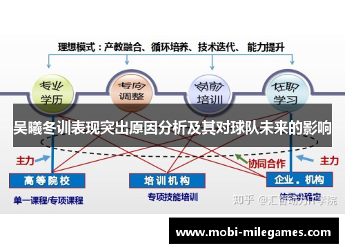 吴曦冬训表现突出原因分析及其对球队未来的影响
