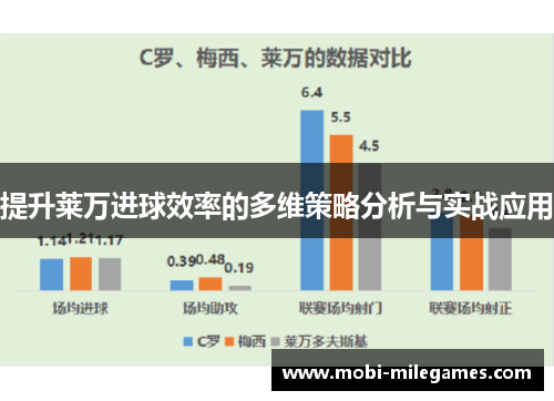 提升莱万进球效率的多维策略分析与实战应用