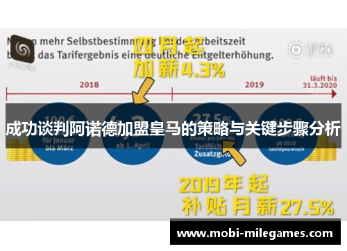 成功谈判阿诺德加盟皇马的策略与关键步骤分析