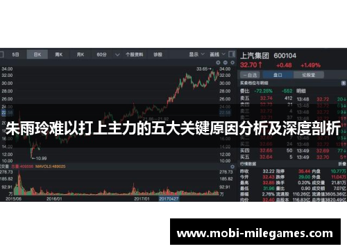 朱雨玲难以打上主力的五大关键原因分析及深度剖析