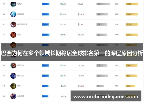 巴西为何在多个领域长期稳居全球排名第一的深层原因分析