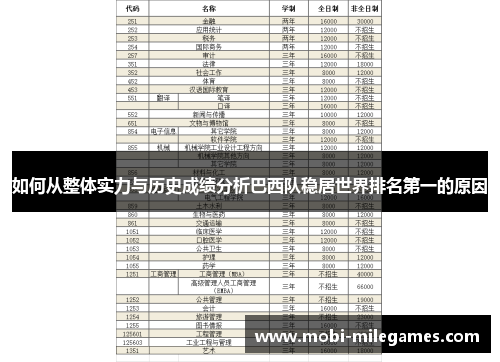如何从整体实力与历史成绩分析巴西队稳居世界排名第一的原因