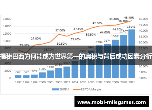 揭秘巴西为何能成为世界第一的奥秘与背后成功因素分析