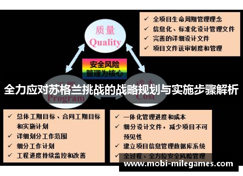 全力应对苏格兰挑战的战略规划与实施步骤解析