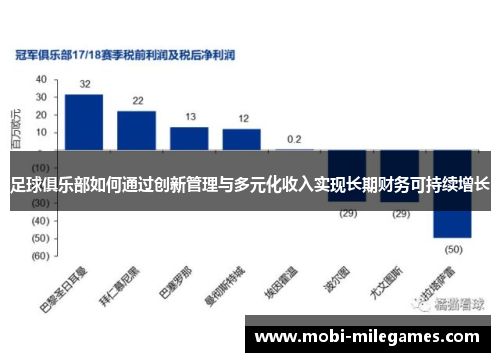 足球俱乐部如何通过创新管理与多元化收入实现长期财务可持续增长 足球俱乐部如何通过创新管理与多元化收入实现长期财务可持续增长