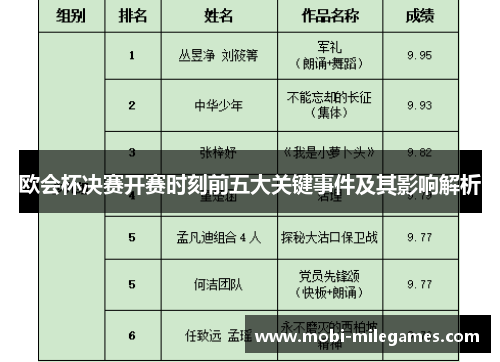 欧会杯决赛开赛时刻前五大关键事件及其影响解析 欧会杯决赛开赛时刻前五大关键事件及其影响解析