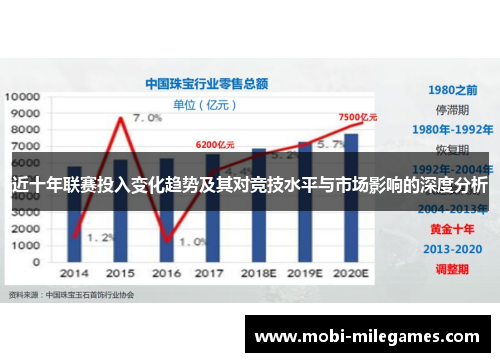 近十年联赛投入变化趋势及其对竞技水平与市场影响的深度分析
