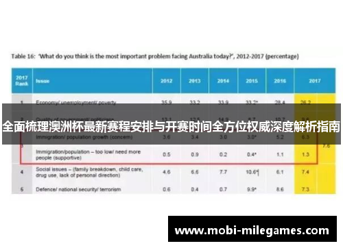 全面梳理澳洲杯最新赛程安排与开赛时间全方位权威深度解析指南