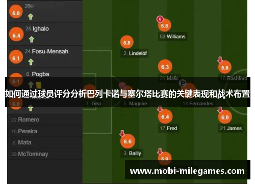 如何通过球员评分分析巴列卡诺与塞尔塔比赛的关键表现和战术布置